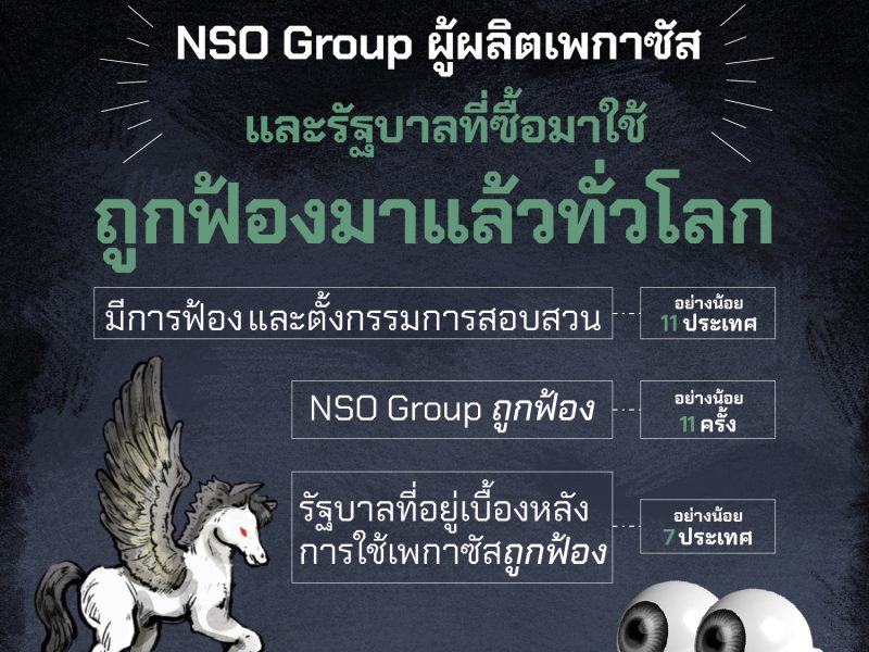 บริษัท NSO Group ผู้ผลิตเพกาซัส และรัฐบาลที่ซื้อมาใช้ ถูกฟ้องมาแล้วทั่วโลก