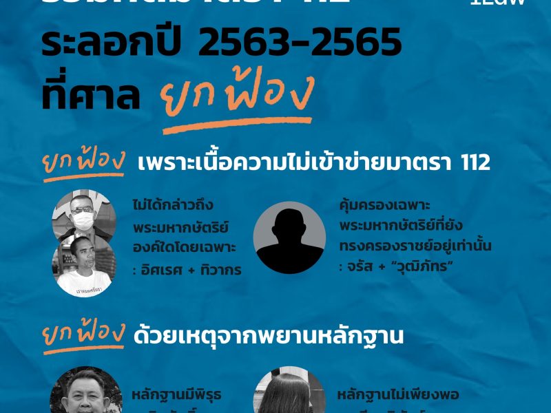 รวมคดีมาตรา 112 ระลอกใหม่ ที่ศาล “ยกฟ้อง”