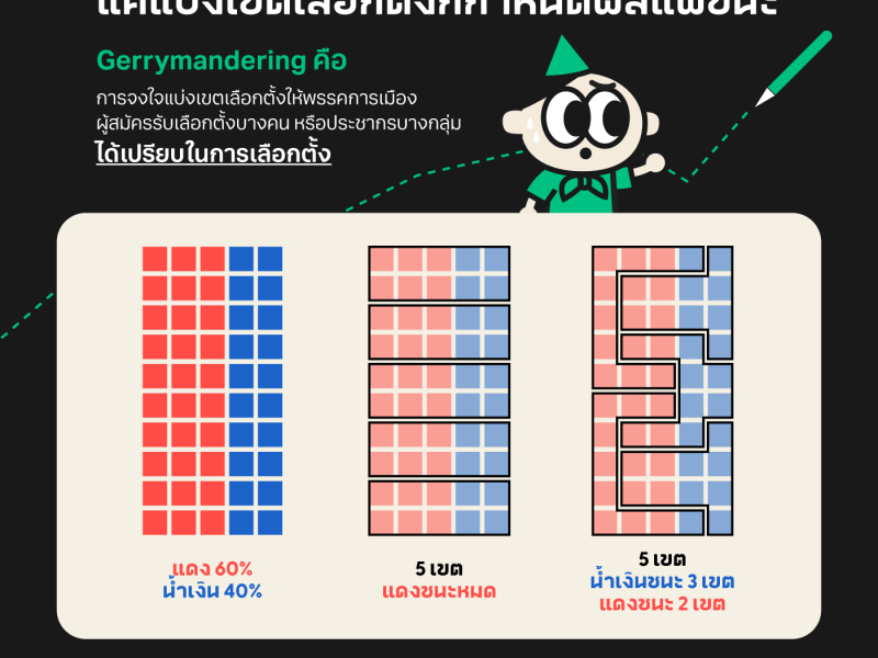 รู้จัก Gerrymandering แค่แบ่งเขตก็กำหนดผลแพ้ชนะเลือกตั้งได้