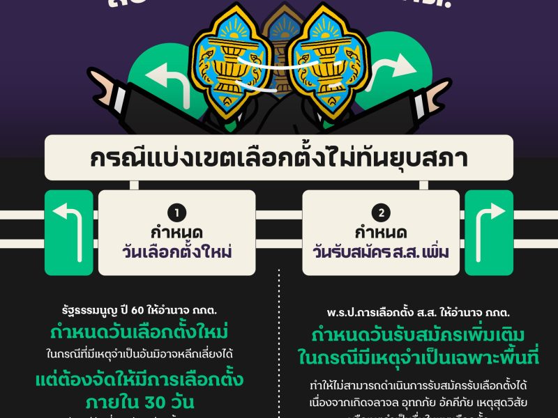 เลือกตั้ง 66: เปิดกฎหมายหาทางออก กรณี กกต. แบ่งเขตเลือกตั้งไม่ทันยุบสภา