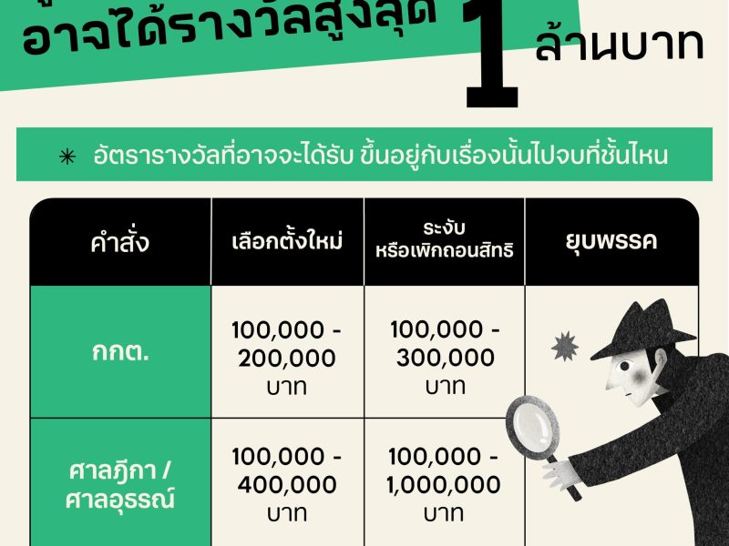 เลือกตั้ง 66: ช่วย กกต. จับโกง ลุ้นสินบนนำจับโกงสูงสุด 1 ล้านบาท