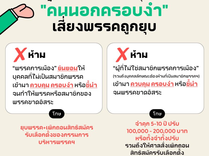 เลือกตั้ง 66: กฎหมายพรรคการเมืองคลุมเครือ “คนนอกครอบงำ” เสี่ยงพรรคถูกยุบ