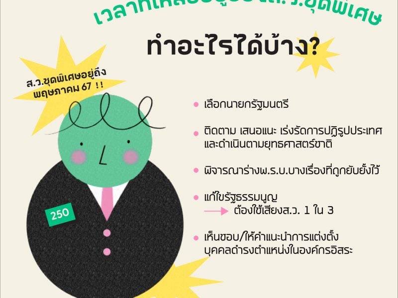 เลือกตั้ง66:  เวลาที่เหลืออยู่ของ ส.ว.ชุดพิเศษ ทำอะไรได้บ้าง?