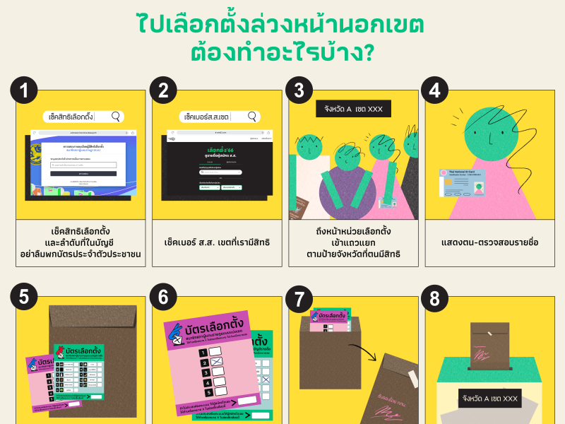 เลือกตั้ง66: เลือกตั้งล่วงหน้านอกเขตมีขั้นตอนอะไรบ้าง? นับคะแนนยังไง? เช็คเลย