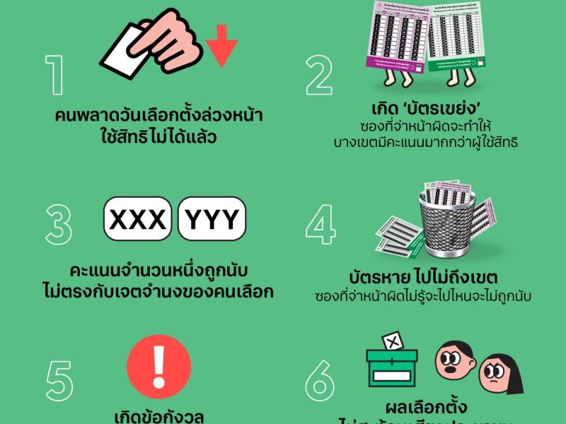 เลือกตั้ง66: ความพังของการเลือกตั้งล่วงหน้าส่งผลกระทบอะไรบ้าง