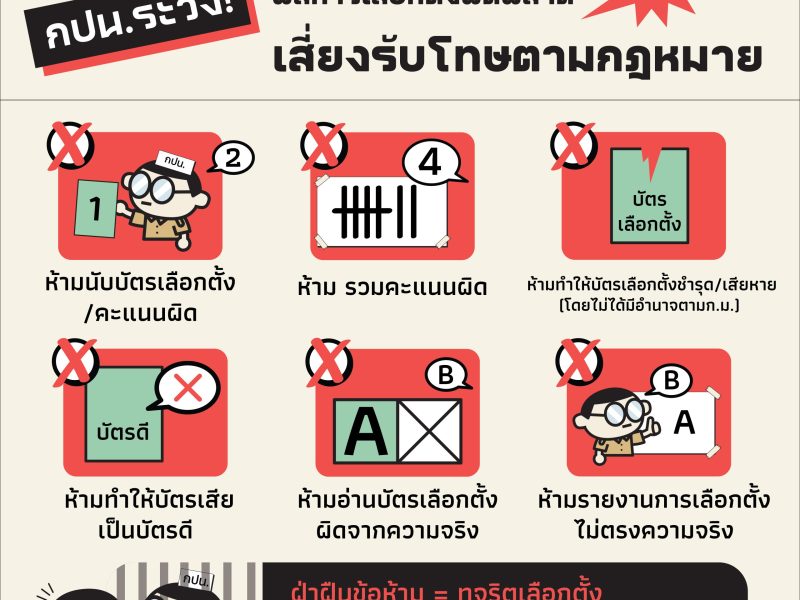 เลือกตั้ง66: กปน.ระวัง! หากจงใจทำให้ผลการเลือกตั้งผิดพลาด เสี่ยงรับโทษตามกฎหมาย