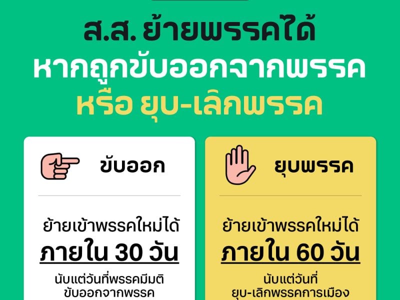 เลือกตั้ง 66: กฎหมายเปิดช่อง ส.ส.ย้ายพรรคได้หากถูกขับออกจากพรรค หรือยุบ-เลิกพรรค