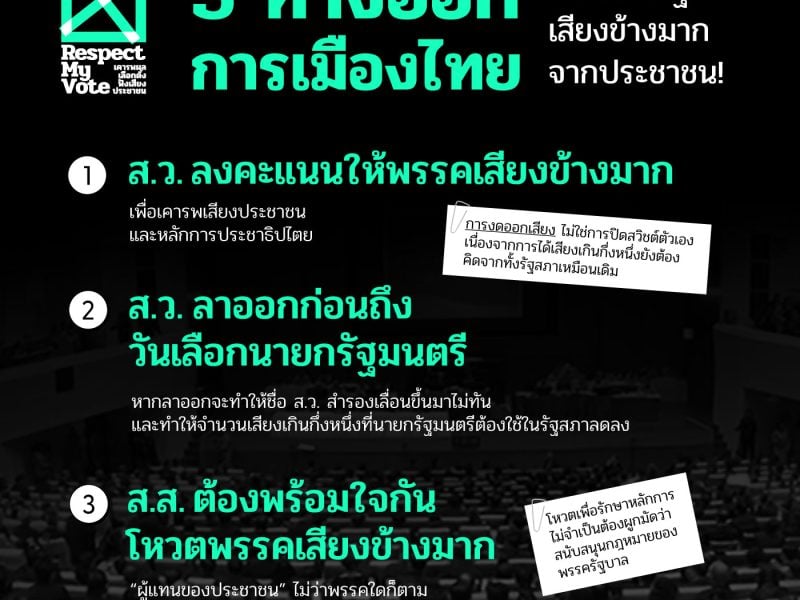 เลือกตั้ง66 : สามทางออกการเมืองไทย เพื่อให้ได้รัฐบาลเสียงข้างมากจากประชาชน!