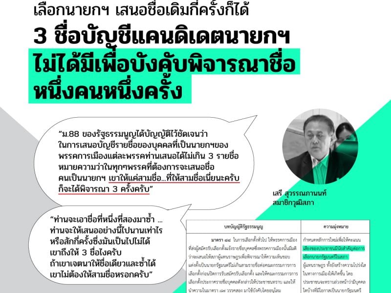 Fact-checking : เลือกนายกฯ เสนอชื่อเดิมกี่ครั้งก็ได้  3 ชื่อในบัญชีไม่ได้มีเพื่อบังคับหนึ่งชื่อหนึ่งครั้ง