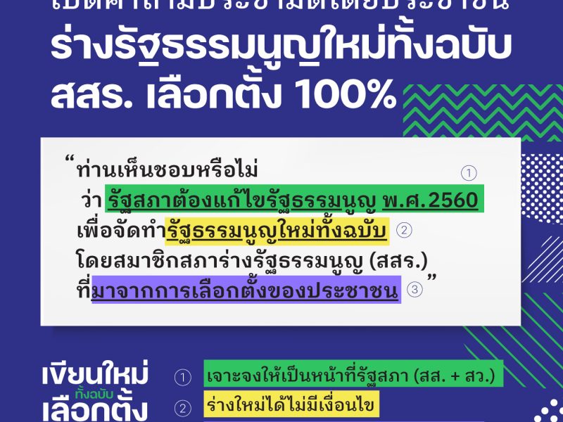 เปิดคำถามประชามติโดยประชาชน ร่างรัฐธรรมนูญใหม่ทั้งฉบับ สสร. เลือกตั้ง 100%