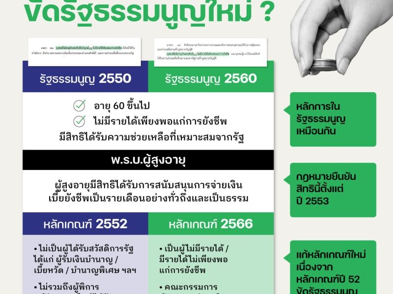 รัฐธรรมนูญ 2560 ออกฤทธิ์ตัดสิทธิเบี้ยคนชราถ้วนหน้า?