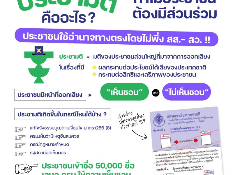 “ประชามติ” คืออะไร ทำไมประชาชนต้องมีส่วนร่วม