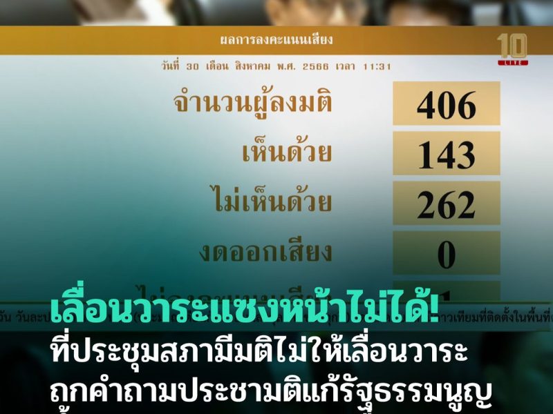 เลื่อนวาระแซงหน้าไม่ได้!  ที่ประชุมสภามีมติไม่ให้เลื่อนวาระถกคำถามประชามติแก้รัฐธรรมนูญขึ้นมาพิจารณาก่อน