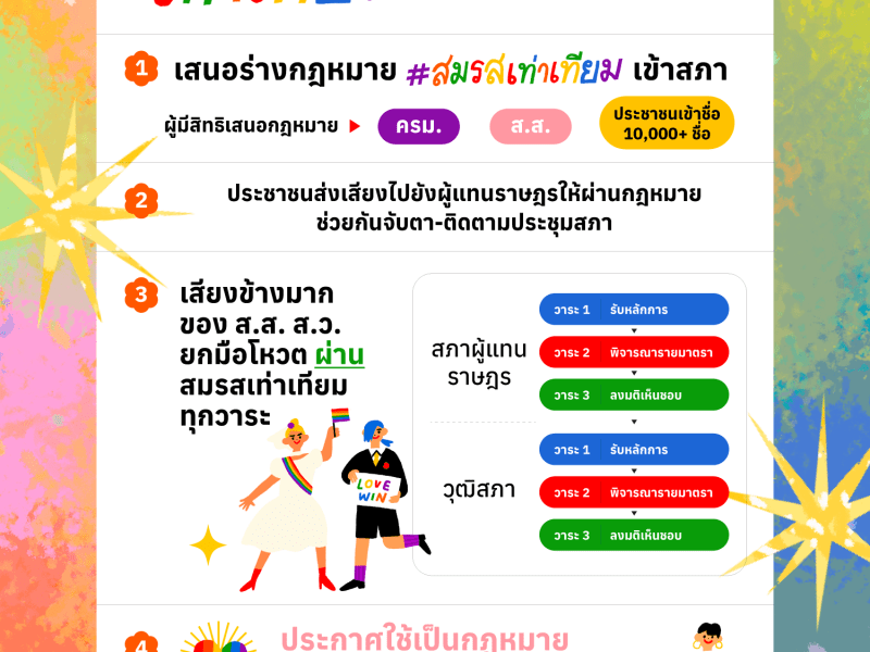 #สมรสเท่าเทียม ต้องเริ่มเสนอใหม่ อยากให้เกิดขึ้นจริงได้ต้องช่วยกันส่งเสียง-จับตาสภา