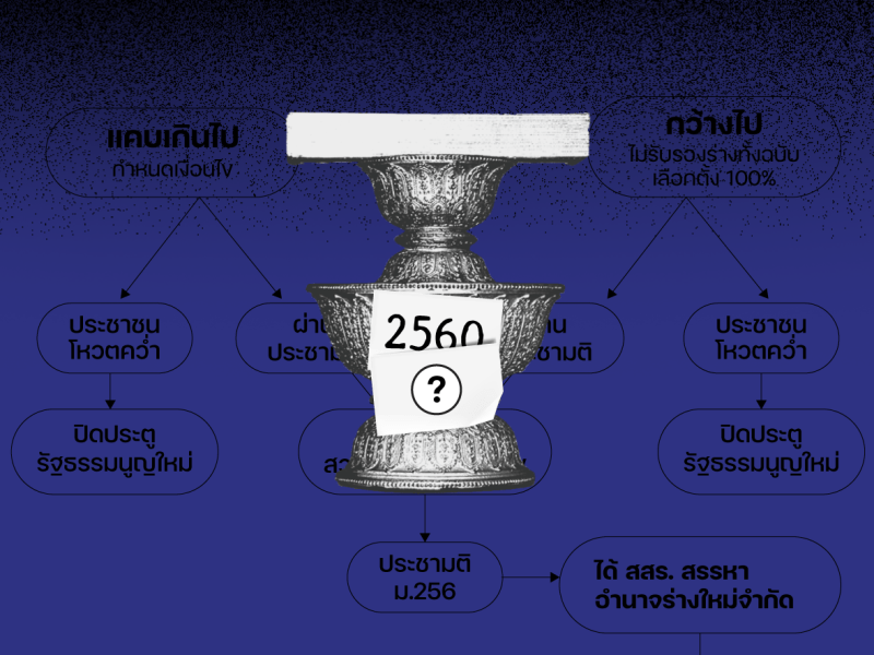 คำถามประชามติไม่ดี ระวังได้ “รัฐธรรมนูญเก่าในขวดใหม่”