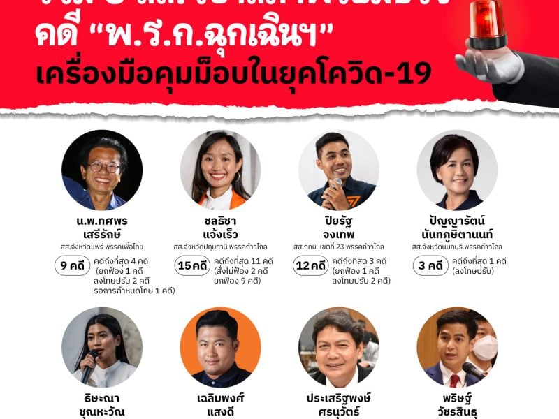 รวม 8 สส. เข้าสภาพร้อมบ่วงคดี “พ.ร.ก.ฉุกเฉินฯ” เครื่องมือคุมม็อบในยุคโควิด-19