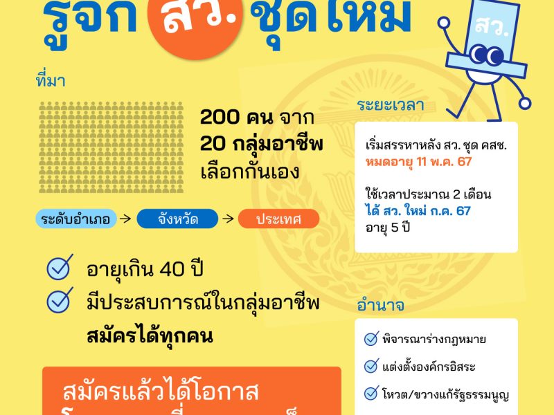 รู้จัก สว. ชุดใหม่ 200 คน