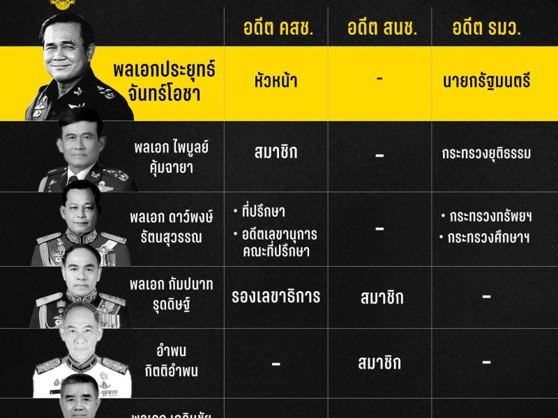 องคมนตรี รัฐประหาร กับบทบาทใหม่ของพลเอกประยุทธ์ จันทร์โอชา