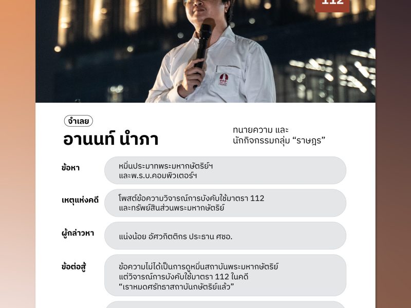 17 ม.ค. 67 นัดฟังคำพิพากษามาตรา 112 คดีที่สองของอานนท์ นำภา