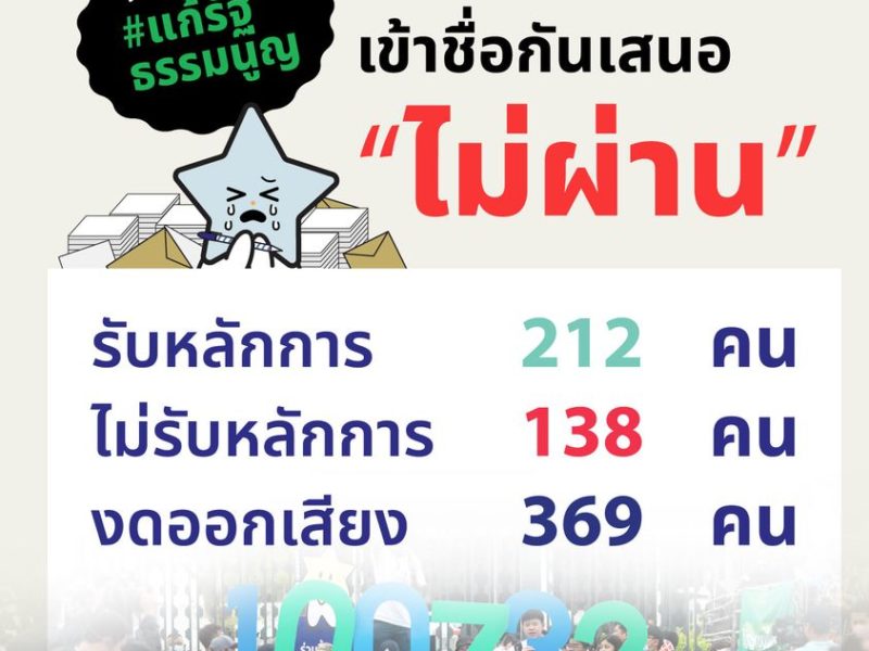 ร่างรัฐธรรมนูญฉบับประชาชน “ไม่ผ่าน” ความเห็นชอบจากรัฐสภา