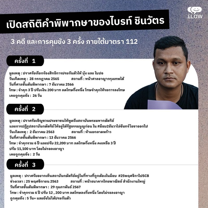 เปิดสถิติคำพิพากษาของไบรท์ชินวัตร 3 คดี และการคุมขัง 3 ครั้ง ภายใต้มาตรา 112