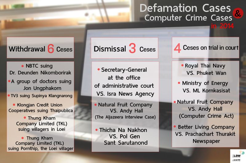 2014 Situation Summary Report 4/5: The Use of Libel Law and the Computer Crimes Act to Stifle Free Expression