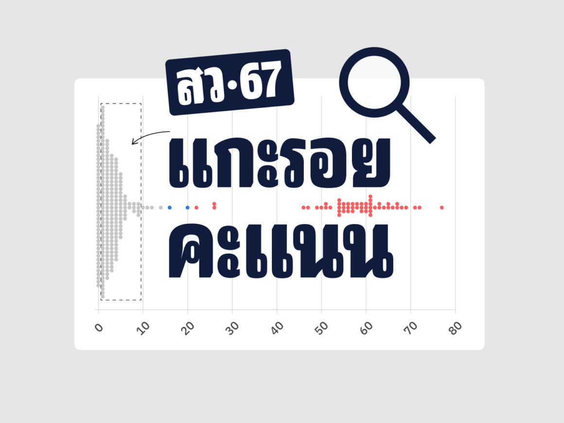 รวมกันเราอยู่ แยกหมู่กันเราเป็น สว. : แกะรอยคะแนน 8 จังหวัดนำในรอบเลือกกันเอง